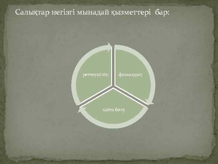  Салықтар негізгі мынадай қызметтері бар: реттеушілік; фискалдық; қайта бөлу 
