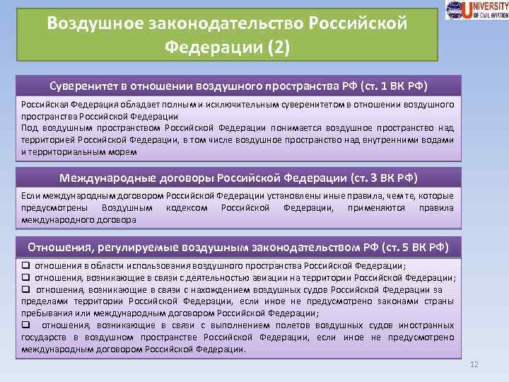 Воздушное законодательство Российской Федерации (2) Суверенитет в отношении воздушного пространства РФ (ст. 1 ВК