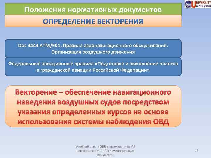 Положения нормативных документов Doc 4444 ATM/501. Правила аэронавигационного обслуживания. Организация воздушного движения Федеральные авиационные