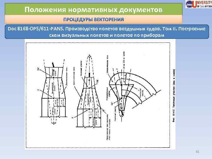 Положения нормативных документов Doc 8168 -OPS/611 -PANS. Производство полетов воздушных судов. Том II. Построение