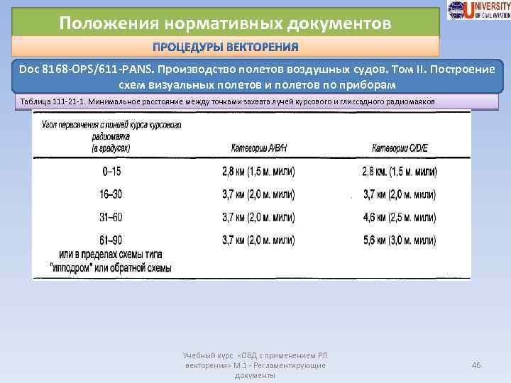 Положения нормативных документов Doc 8168 -OPS/611 -PANS. Производство полетов воздушных судов. Том II. Построение