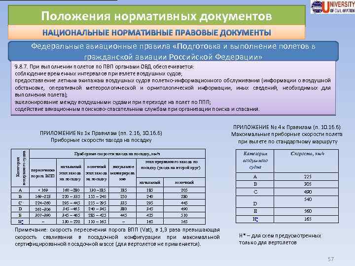 Положения нормативных документов Федеральные авиационные правила «Подготовка и выполнение полетов в гражданской авиации Российской