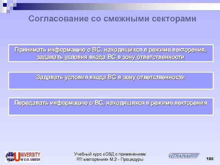 Согласование со смежными секторами Принимать информацию о ВС, находящихся в режиме векторения, задавать условия