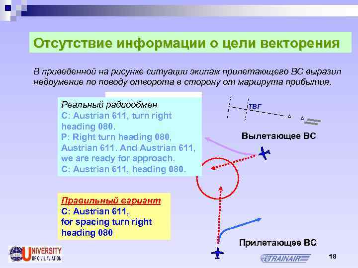 Отсутствие информации о цели векторения В приведенной на рисунке ситуации экипаж прилетающего ВС выразил