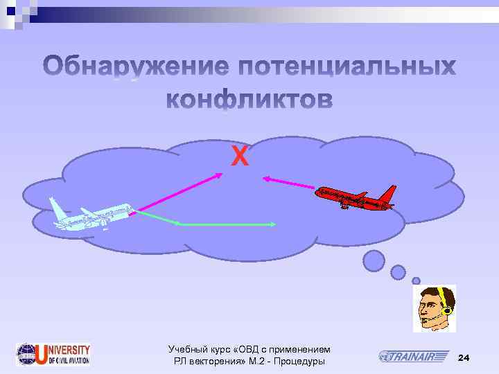 X Учебный курс «ОВД с применением РЛ векторения» М. 2 - Процедуры 24 