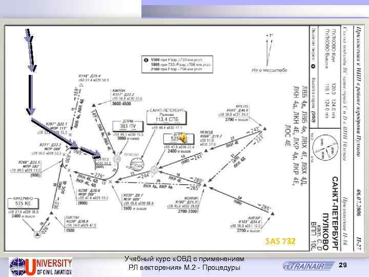 SAS 732 Учебный курс «ОВД с применением РЛ векторения» М. 2 - Процедуры 29