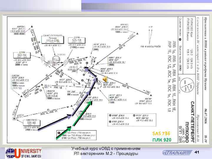 SAS 736 ПЛК 920 Учебный курс «ОВД с применением РЛ векторения» М. 2 -