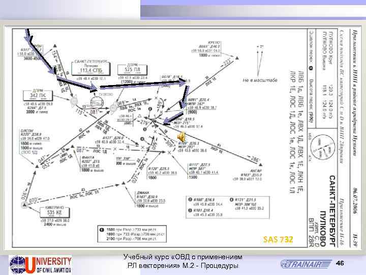 SAS 732 Учебный курс «ОВД с применением РЛ векторения» М. 2 - Процедуры 46