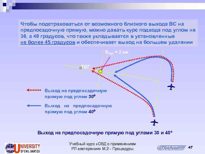 Чтобы подстраховаться от возможного близкого выхода ВС на предпосадочную прямую, можно давать курс подхода