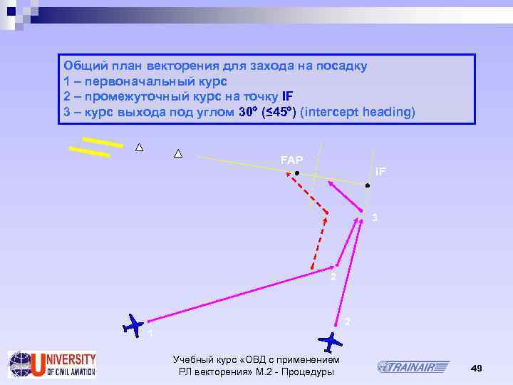 Общий план векторения для захода на посадку 1 – первоначальный курс 2 – промежуточный