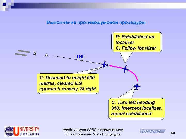 Выполнение противошумовой процедуры P: Established on localizer C: Follow localizer ТВГ C: Descend to