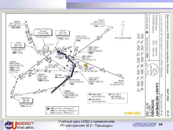 SWR 486 Учебный курс «ОВД с применением РЛ векторения» М. 2 - Процедуры 66