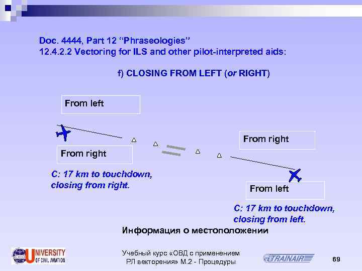 Doc. 4444, Part 12 “Phraseologies” 12. 4. 2. 2 Vectoring for ILS and other