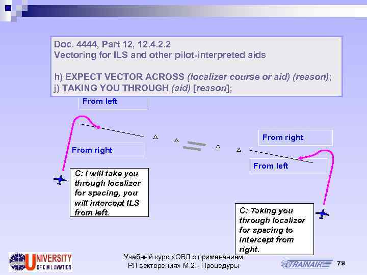 Doc. 4444, Part 12, 12. 4. 2. 2 Vectoring for ILS and other pilot