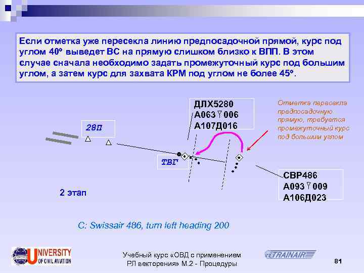 Если отметка уже пересекла линию предпосадочной прямой, курс под углом 40 выведет ВС на