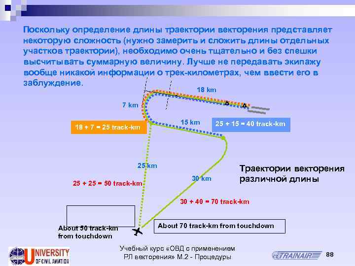 Длина участка траектории пройденного