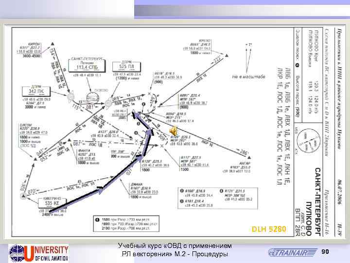 DLH 5280 Учебный курс «ОВД с применением РЛ векторения» М. 2 - Процедуры 90
