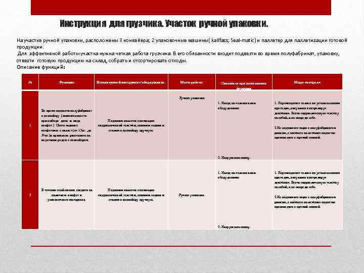 Инструкция для грузчика. Участок ручной упаковки. На участке ручной упаковки, расположены 3 конвейера; 2