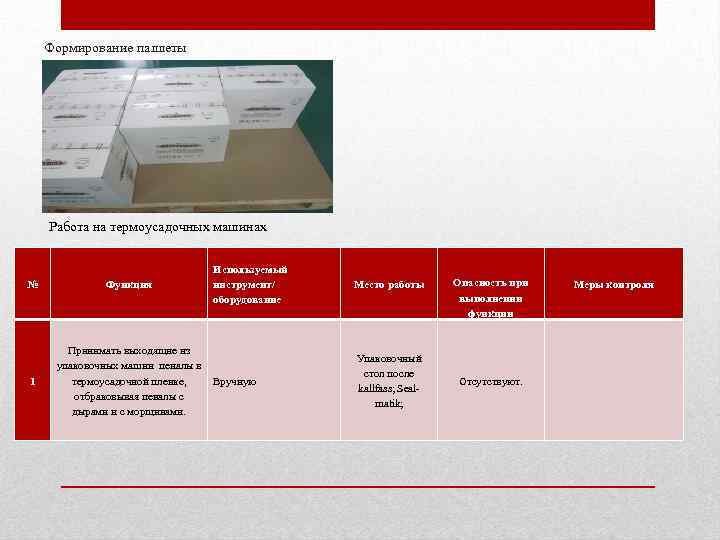 Формирование паллеты Работа на термоусадочных машинах № 1 Функция Используемый инструмент/ оборудование Принимать выходящие