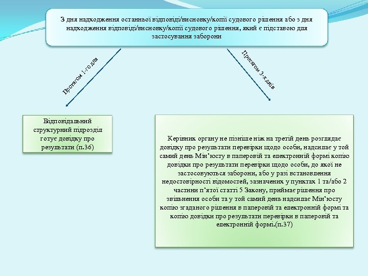 ів го 1 ом яг дн от х 3 - Пр м го тя