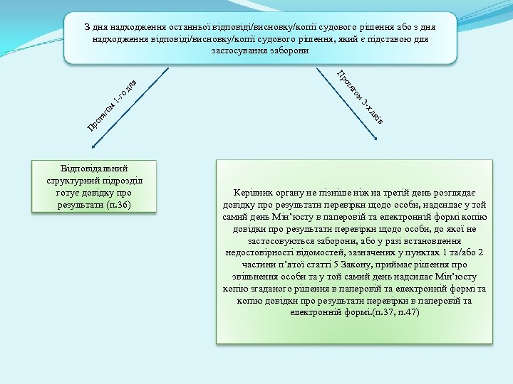 ів го 1 ом яг дн от х 3 - Пр м го тя