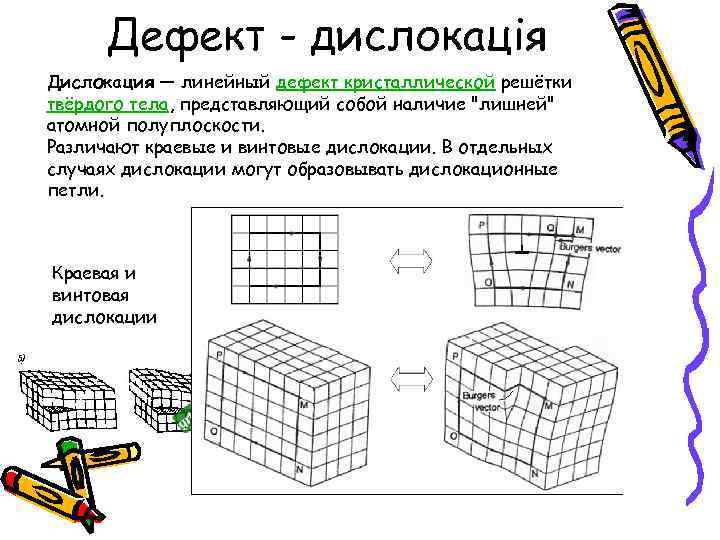 Дефект - дислокація Дислокация — линейный дефект кристаллической решётки твёрдого тела, представляющий собой наличие