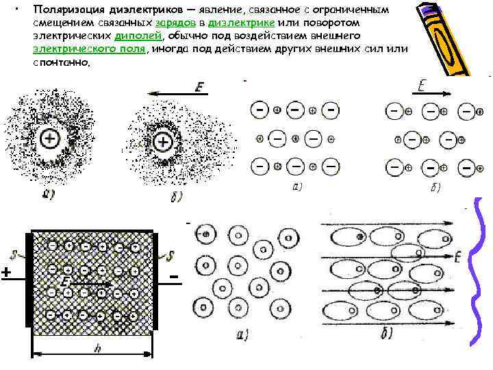 Явление диэлектрика