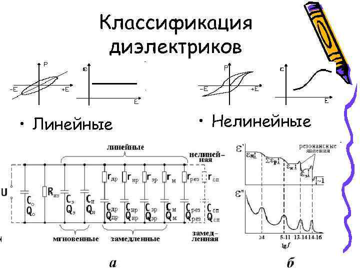 Классификация диэлектриков. Линейные и нелинейные диэлектрики. Нелинейные диэлектрики. Линейные диэлектрики.