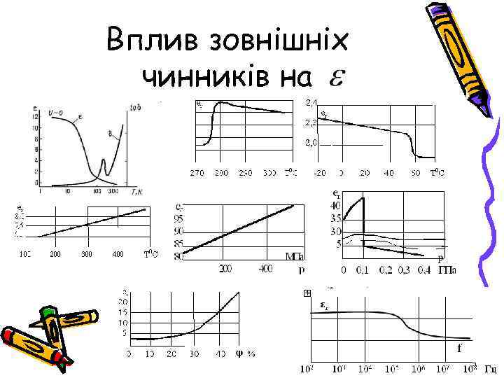 Вплив зовнішніх чинників на 