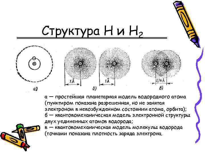 Модель атома гелия в невозбужденном состоянии рисунок