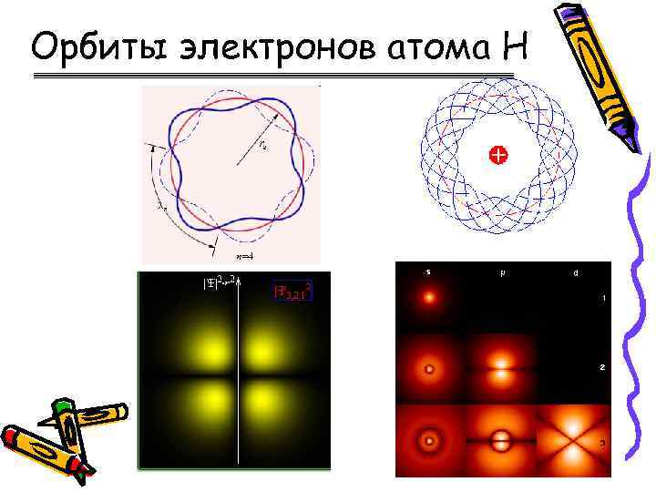 Положение электронов в атоме