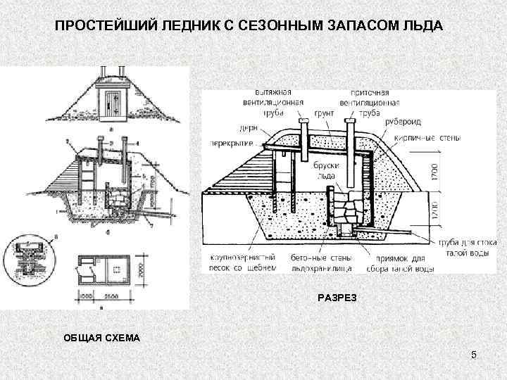 ПРОСТЕЙШИЙ ЛЕДНИК С СЕЗОННЫМ ЗАПАСОМ ЛЬДА РАЗРЕЗ ОБЩАЯ СХЕМА 5 