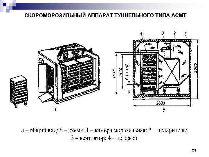 СКОРОМОРОЗИЛЬНЫЙ АППАРАТ ТУННЕЛЬНОГО ТИПА АСМТ 21 