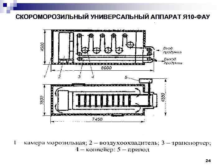 СКОРОМОРОЗИЛЬНЫЙ УНИВЕРСАЛЬНЫЙ АППАРАТ Я 10 -ФАУ 24 