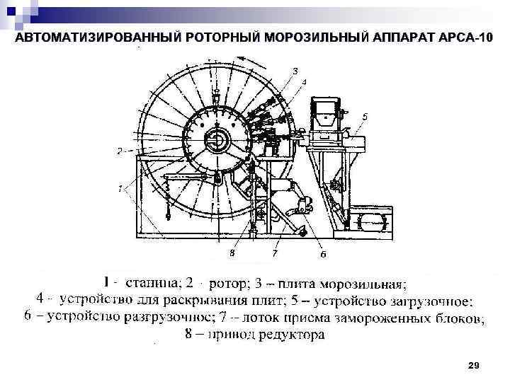 АВТОМАТИЗИРОВАННЫЙ РОТОРНЫЙ МОРОЗИЛЬНЫЙ АППАРАТ АРСА-10 29 