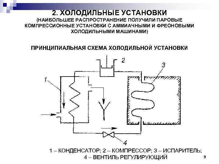 2. ХОЛОДИЛЬНЫЕ УСТАНОВКИ (НАИБОЛЬШЕЕ РАСПРОСТРАНЕНИЕ ПОЛУЧИЛИ ПАРОВЫЕ КОМПРЕССИОННЫЕ УСТАНОВКИ С АММИАЧНЫМИ И ФРЕОНОВЫМИ ХОЛОДИЛЬНЫМИ