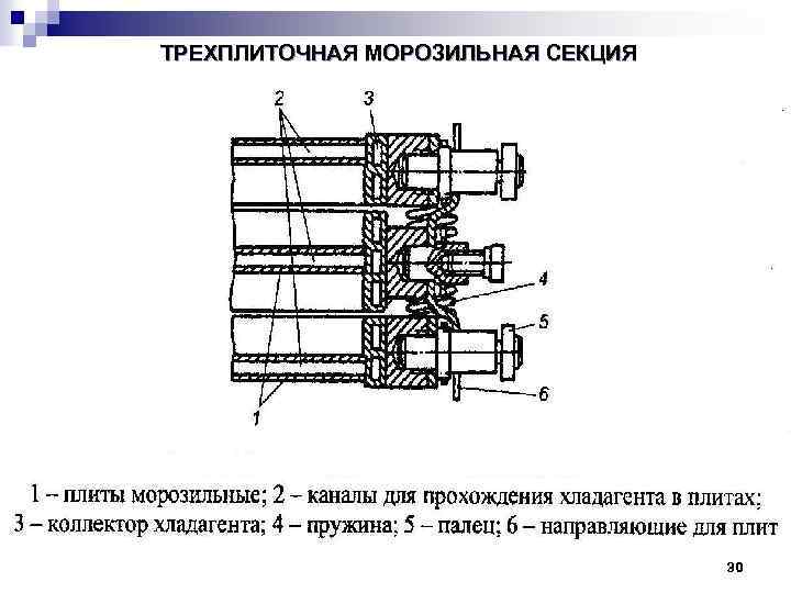 ТРЕХПЛИТОЧНАЯ МОРОЗИЛЬНАЯ СЕКЦИЯ 30 