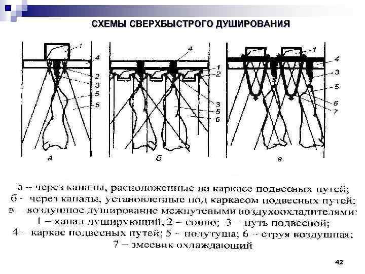 СХЕМЫ СВЕРХБЫСТРОГО ДУШИРОВАНИЯ 42 
