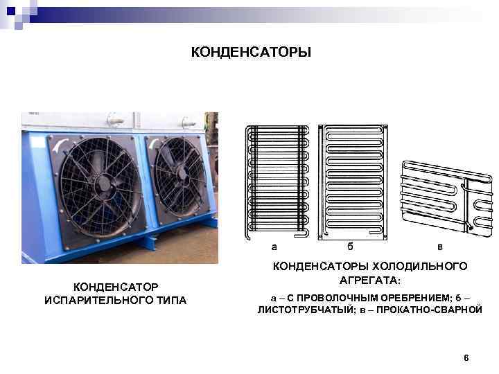 КОНДЕНСАТОРЫ КОНДЕНСАТОР ИСПАРИТЕЛЬНОГО ТИПА КОНДЕНСАТОРЫ ХОЛОДИЛЬНОГО АГРЕГАТА: а – С ПРОВОЛОЧНЫМ ОРЕБРЕНИЕМ; б –