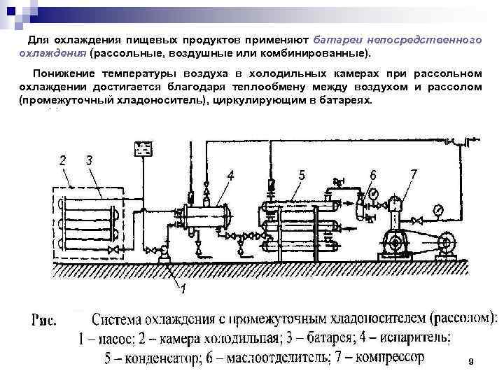 Для охлаждения пищевых продуктов применяют батареи непосредственного охлаждения (рассольные, воздушные или комбинированные). Понижение температуры