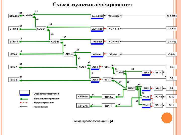 Схема мультиплексирования 
