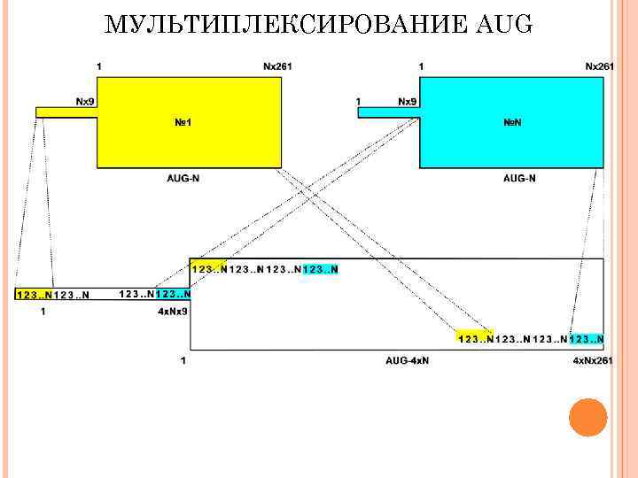 МУЛЬТИПЛЕКСИРОВАНИЕ AUG 