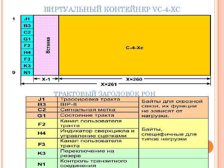 ВИРТУАЛЬНЫЙ КОНТЕЙНЕР VC-4 -XC ТРАКТОВЫЙ ЗАГОЛОВОК POH 