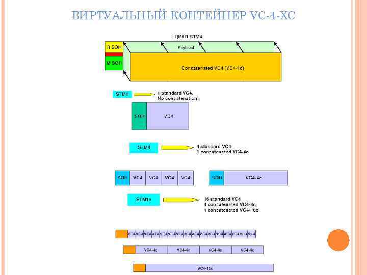 ВИРТУАЛЬНЫЙ КОНТЕЙНЕР VC-4 -XC 