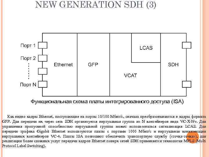 NEW GENERATION SDH (3) Функциональная схема платы интегрированного доступа (ISA) Как видно кадры Ethernet,