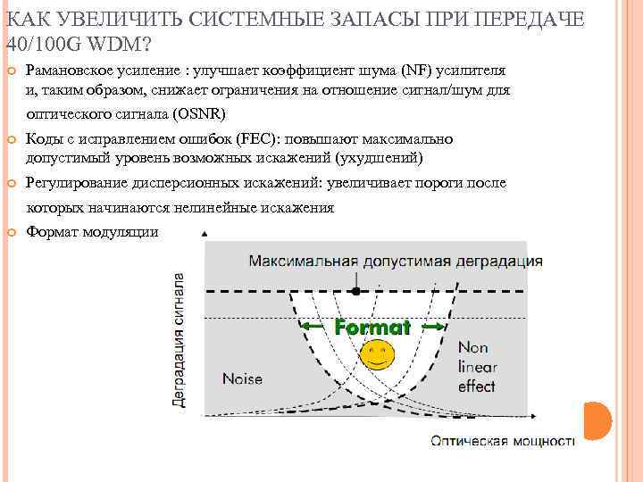 КАК УВЕЛИЧИТЬ СИСТЕМНЫЕ ЗАПАСЫ ПРИ ПЕРЕДАЧЕ 40/100 G WDM? Рамановское усиление : улучшает коэффициент