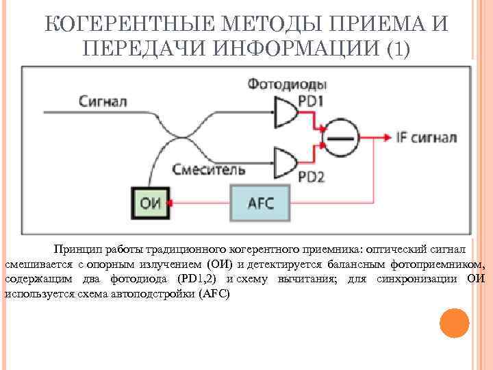 КОГЕРЕНТНЫЕ МЕТОДЫ ПРИЕМА И ПЕРЕДАЧИ ИНФОРМАЦИИ (1) Принцип работы традиционного когерентного приемника: оптический сигнал