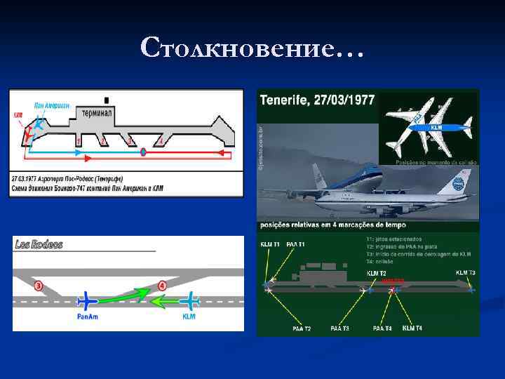 Столкновение… 