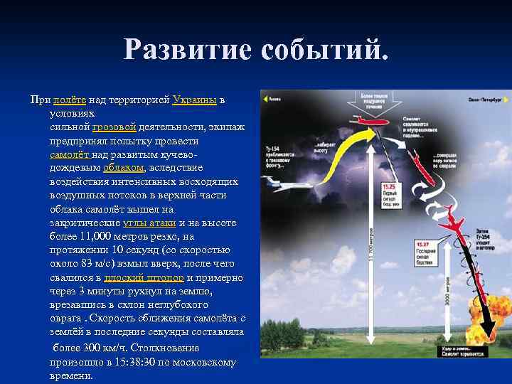 Развитие событий. При полёте над территорией Украины в условиях сильной грозовой деятельности, экипаж предпринял