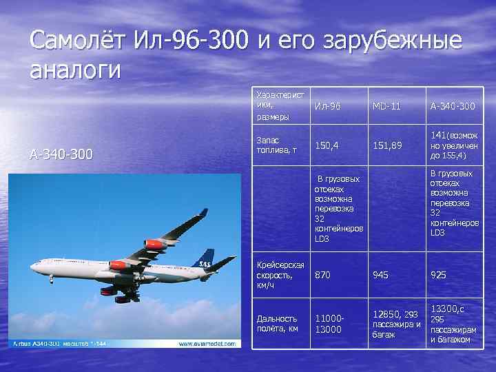 Самолёт Ил-96 -300 и его зарубежные аналоги Характерист ики, размеры A-340 -300 Ил-96 МD-11